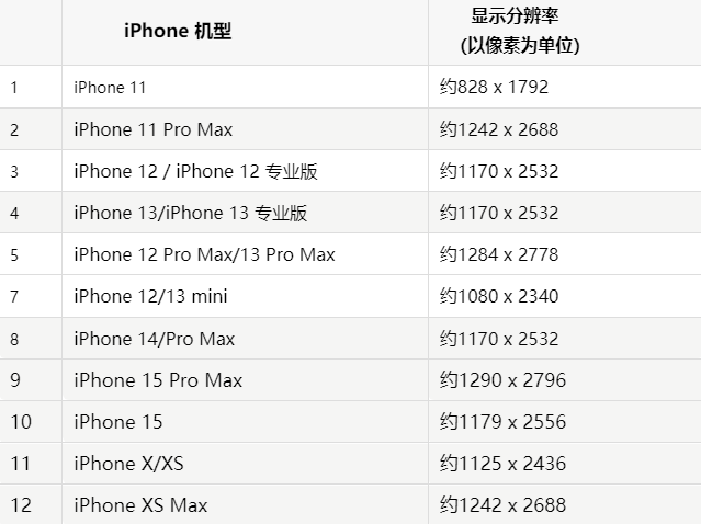 苹新青果维修分享iPhone主屏幕壁纸显得模糊怎么办