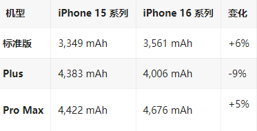 新青苹果16维修分享iPhone16/Pro系列机模再曝光