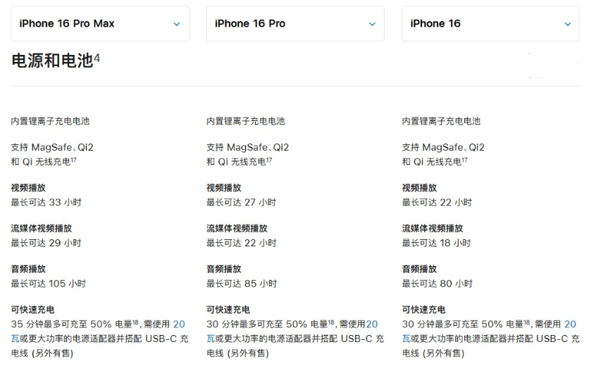 新青苹果手机维修分享 iPhone 16 目前实测充电峰值功率不超过 39W 